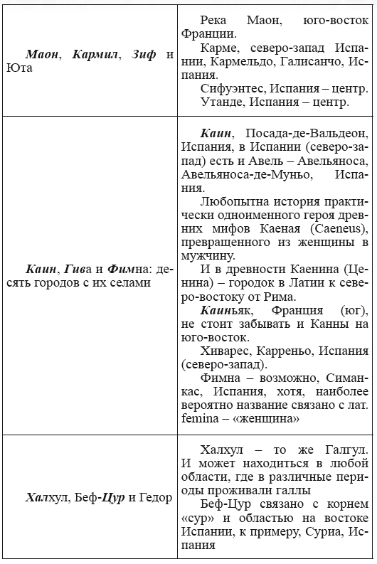 Новая география древности и «исход евреев» из Египта в Европу. Книга II - i_099.png