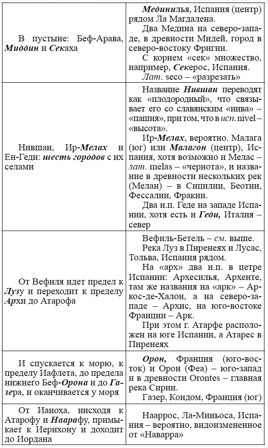 Новая география древности и «исход евреев» из Египта в Европу. Книга II - i_100.png