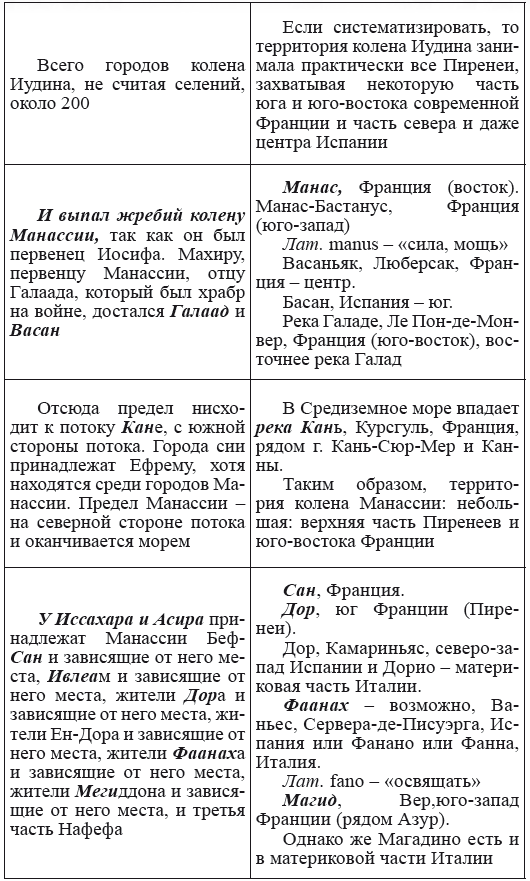 Новая география древности и «исход евреев» из Египта в Европу. Книга II - i_101.png
