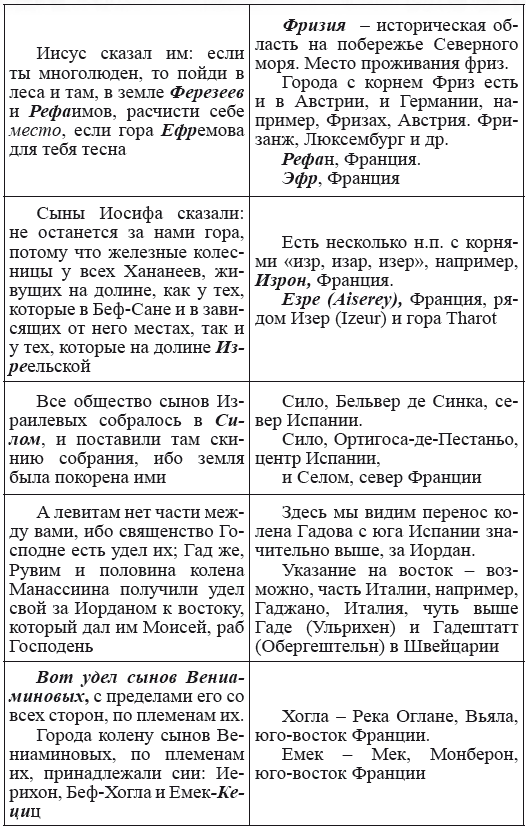 Новая география древности и «исход евреев» из Египта в Европу. Книга II - i_102.png