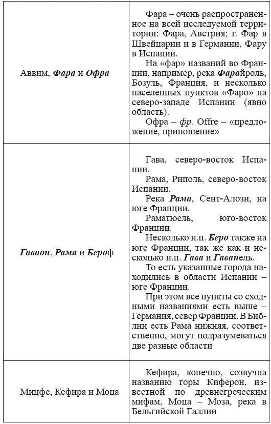 Новая география древности и «исход евреев» из Египта в Европу. Книга II - i_103.png