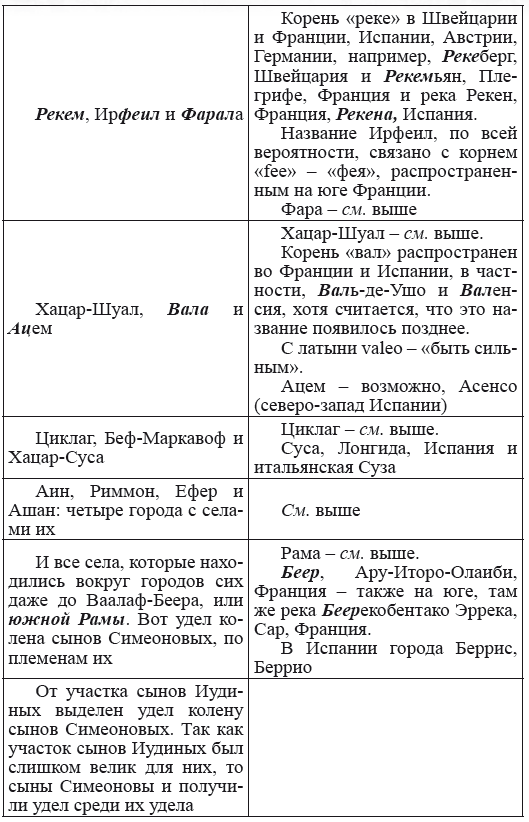Новая география древности и «исход евреев» из Египта в Европу. Книга II - i_104.png