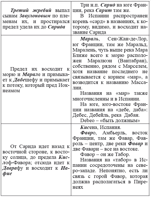 Новая география древности и «исход евреев» из Египта в Европу. Книга II - i_105.png