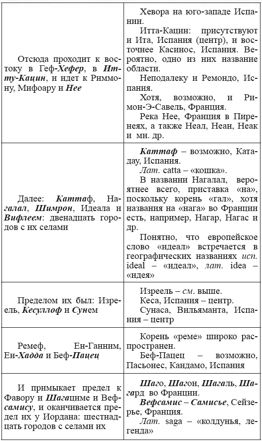Новая география древности и «исход евреев» из Египта в Европу. Книга II - i_106.png