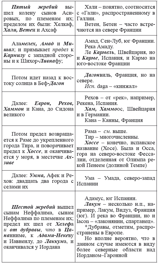 Новая география древности и «исход евреев» из Египта в Европу. Книга II - i_107.png