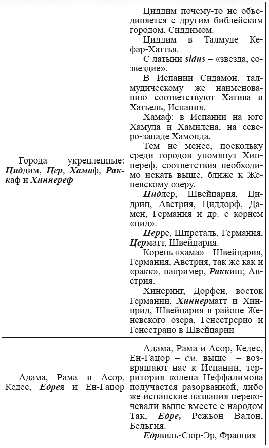 Новая география древности и «исход евреев» из Египта в Европу. Книга II - i_108.png