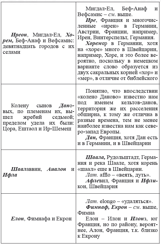 Новая география древности и «исход евреев» из Египта в Европу. Книга II - i_109.png