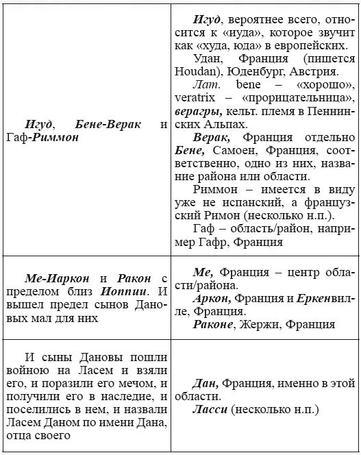 Новая география древности и «исход евреев» из Египта в Европу. Книга II - i_110.png