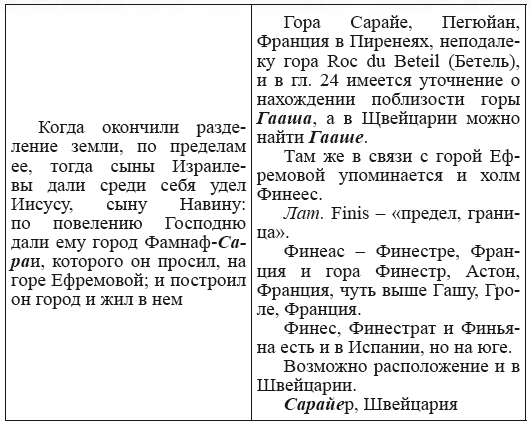 Новая география древности и «исход евреев» из Египта в Европу. Книга II - i_111.png