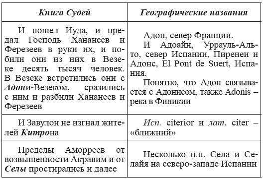 Новая география древности и «исход евреев» из Египта в Европу. Книга II - i_112.png
