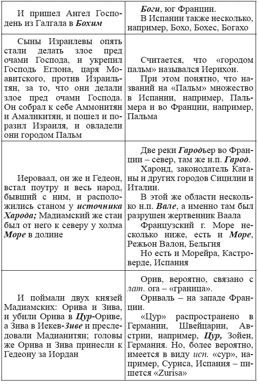 Новая география древности и «исход евреев» из Египта в Европу. Книга II - i_113.png