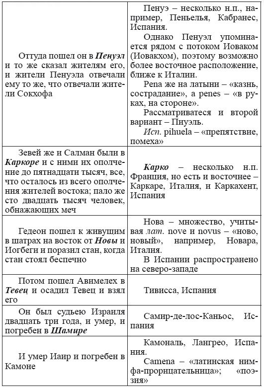 Новая география древности и «исход евреев» из Египта в Европу. Книга II - i_114.png