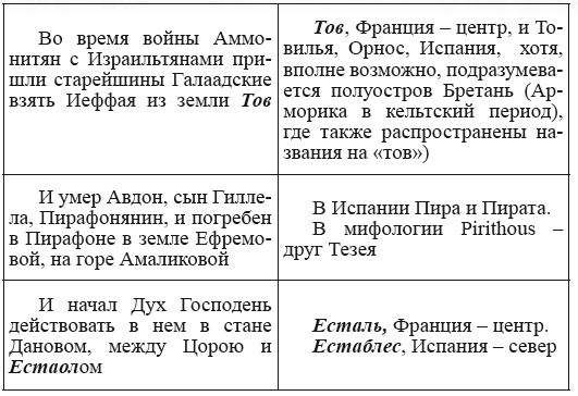Новая география древности и «исход евреев» из Египта в Европу. Книга II - i_115.png