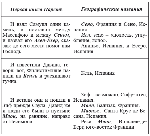 Новая география древности и «исход евреев» из Египта в Европу. Книга II - i_116.png