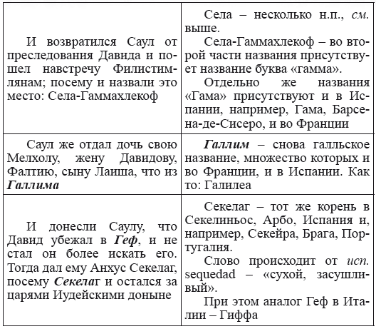 Новая география древности и «исход евреев» из Египта в Европу. Книга II - i_117.png