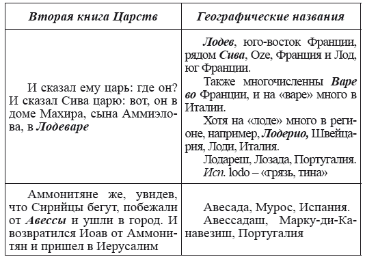 Новая география древности и «исход евреев» из Египта в Европу. Книга II - i_118.png