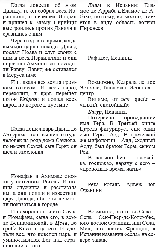 Новая география древности и «исход евреев» из Египта в Европу. Книга II - i_119.png