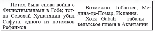 Новая география древности и «исход евреев» из Египта в Европу. Книга II - i_120.png
