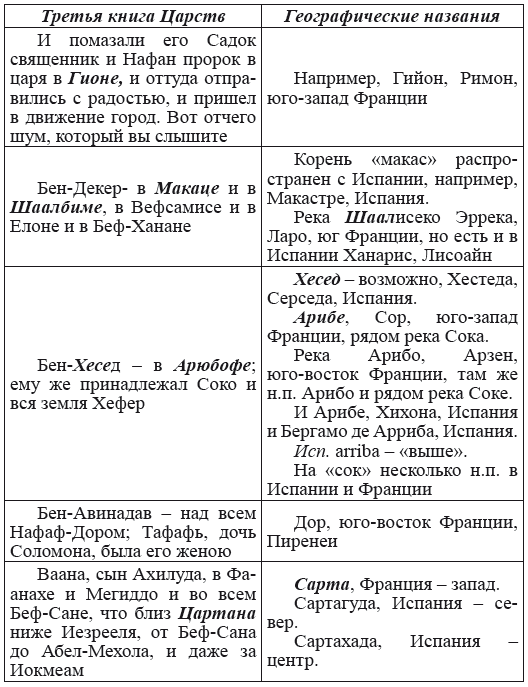 Новая география древности и «исход евреев» из Египта в Европу. Книга II - i_121.png