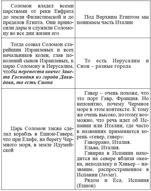 Новая география древности и «исход евреев» из Египта в Европу. Книга II - i_122.png