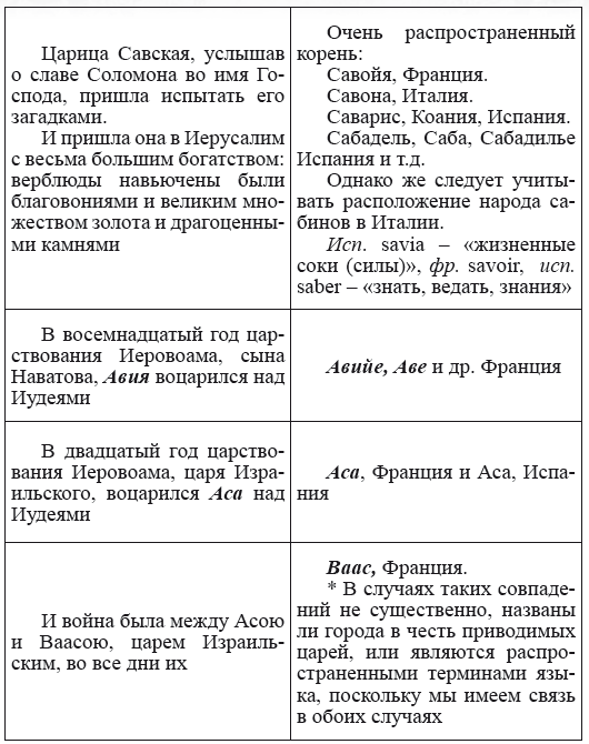 Новая география древности и «исход евреев» из Египта в Европу. Книга II - i_123.png