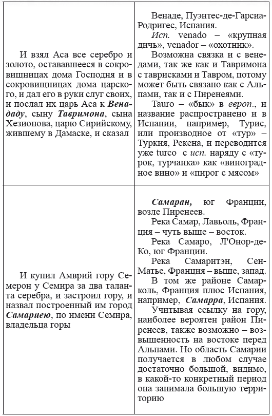 Новая география древности и «исход евреев» из Египта в Европу. Книга II - i_124.png