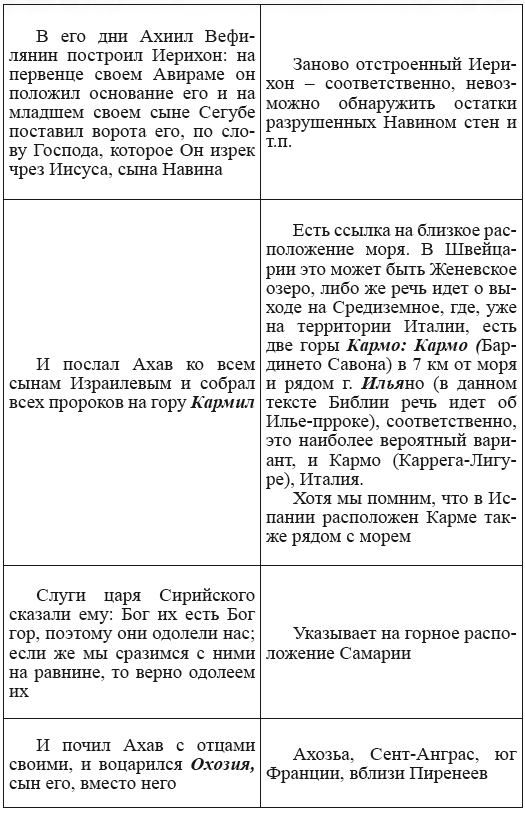 Новая география древности и «исход евреев» из Египта в Европу. Книга II - i_125.png