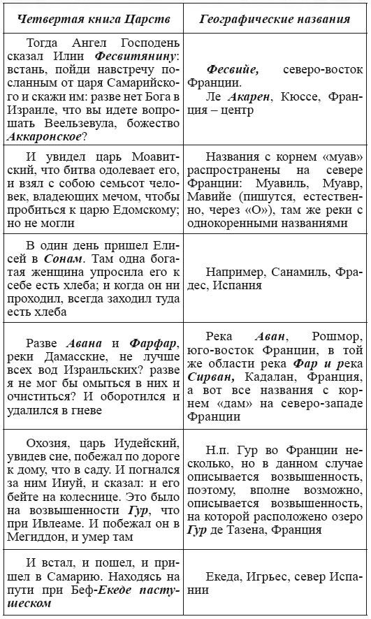 Новая география древности и «исход евреев» из Египта в Европу. Книга II - i_126.png