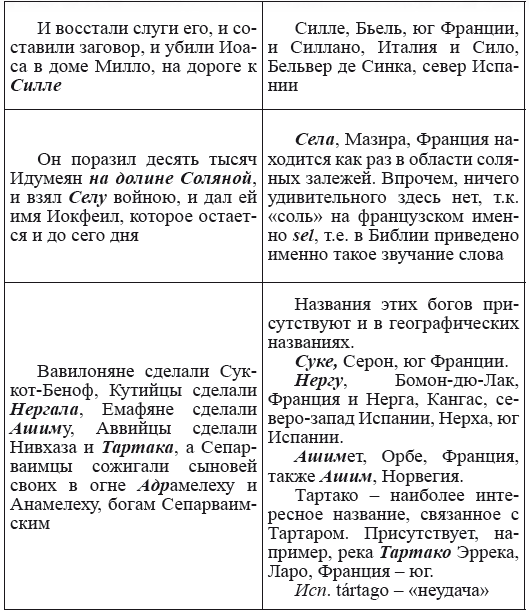 Новая география древности и «исход евреев» из Египта в Европу. Книга II - i_127.png
