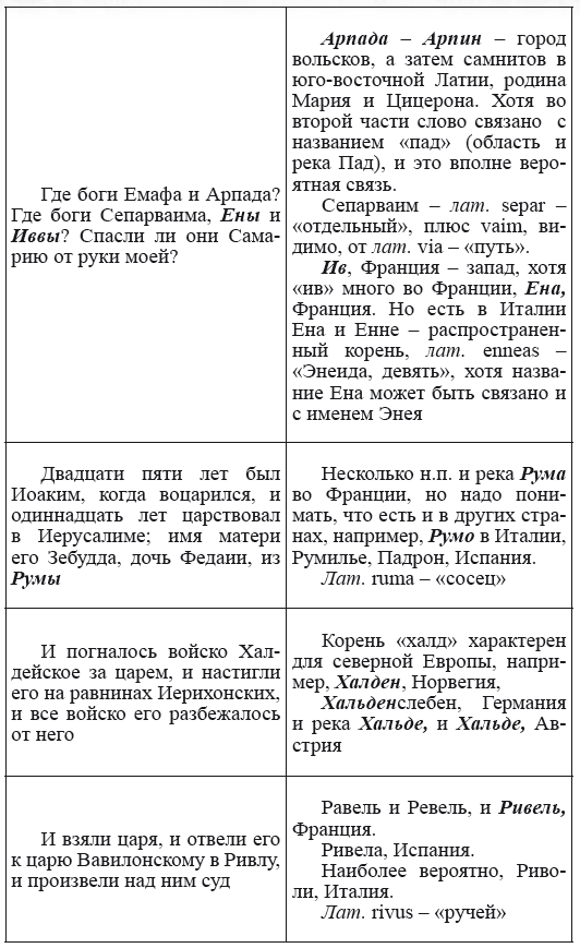 Новая география древности и «исход евреев» из Египта в Европу. Книга II - i_128.png