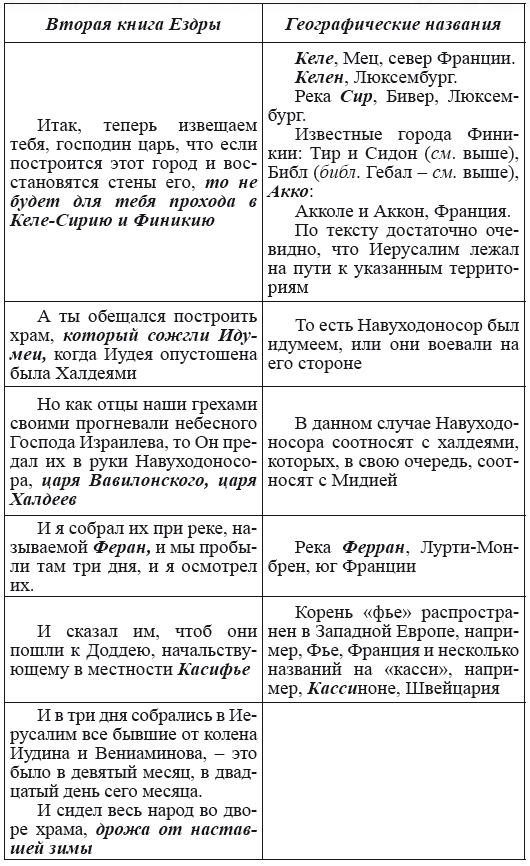 Новая география древности и «исход евреев» из Египта в Европу. Книга II - i_129.png