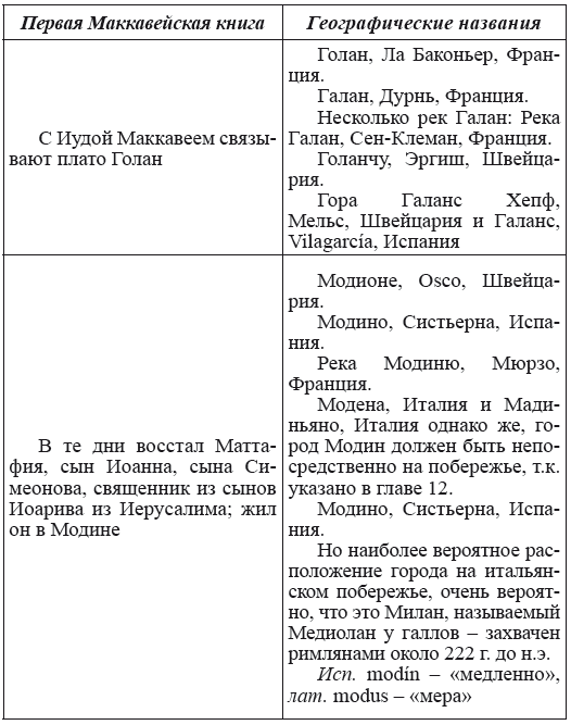Новая география древности и «исход евреев» из Египта в Европу. Книга II - i_131.png