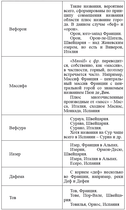 Новая география древности и «исход евреев» из Египта в Европу. Книга II - i_132.png