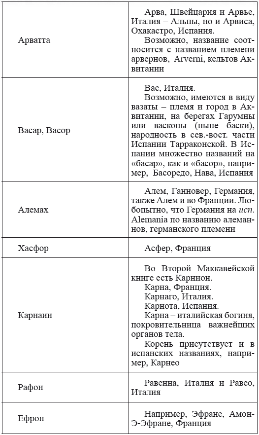 Новая география древности и «исход евреев» из Египта в Европу. Книга II - i_133.png