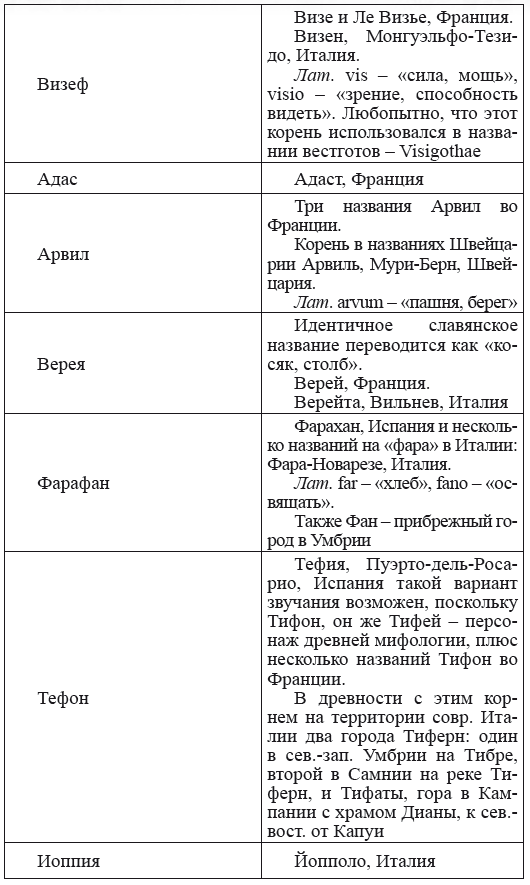 Новая география древности и «исход евреев» из Египта в Европу. Книга II - i_134.png