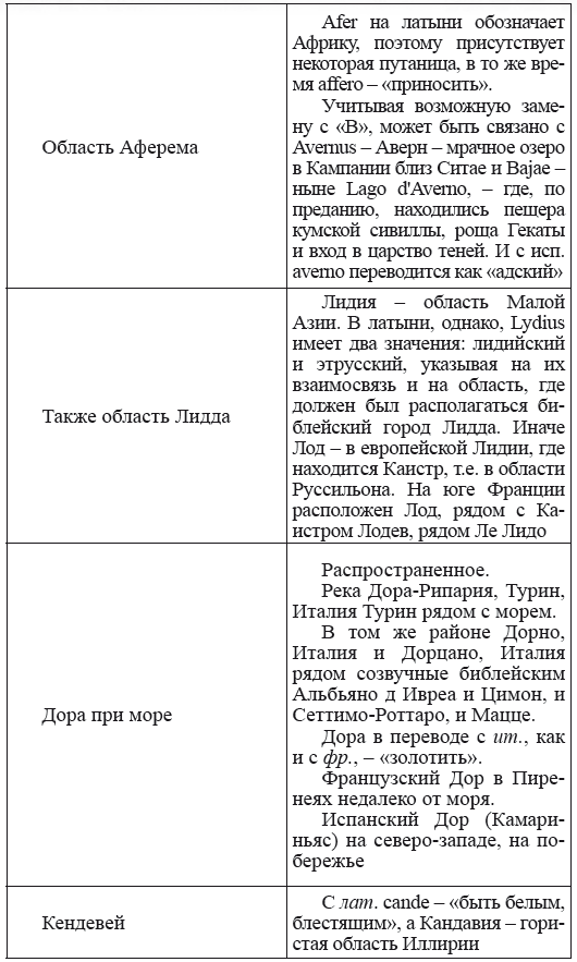 Новая география древности и «исход евреев» из Египта в Европу. Книга II - i_135.png