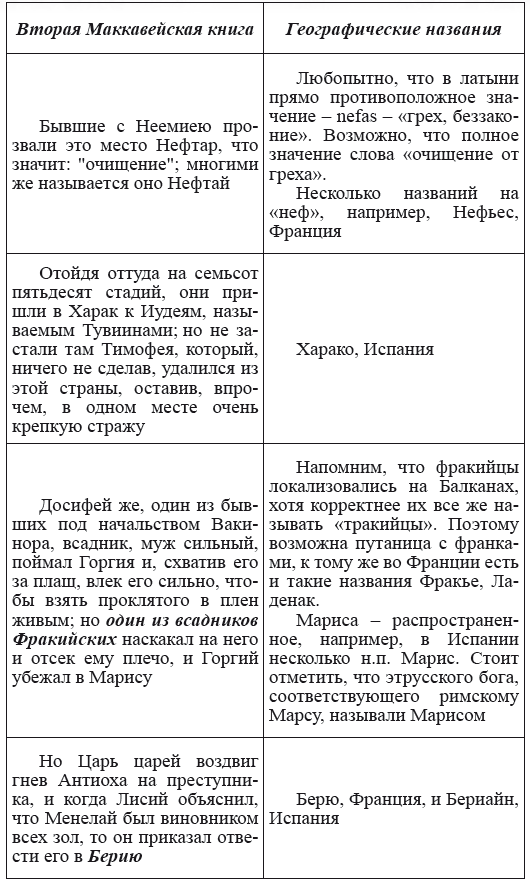 Новая география древности и «исход евреев» из Египта в Европу. Книга II - i_136.png