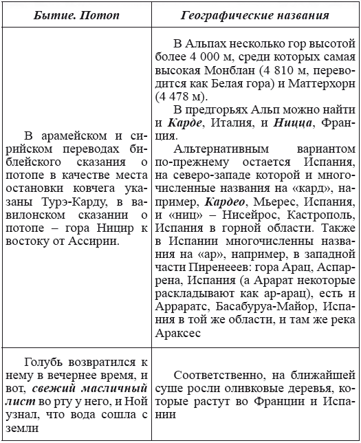 Новая география древности и «исход евреев» из Египта в Европу. Книга II - i_137.png