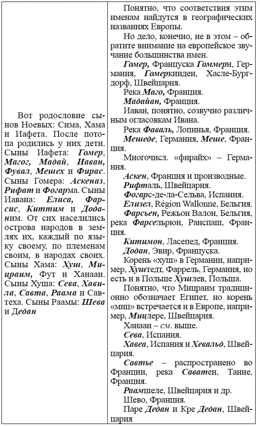 Новая география древности и «исход евреев» из Египта в Европу. Книга II - i_138.png