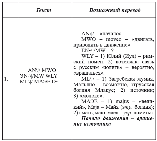 Новая география древности и «исход евреев» из Египта в Европу. Книга II - i_177.png