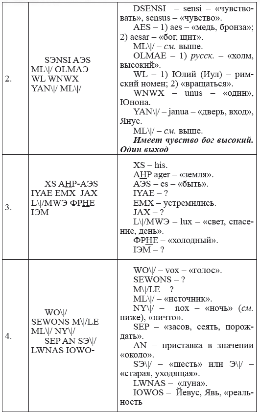 Новая география древности и «исход евреев» из Египта в Европу. Книга II - i_178.png
