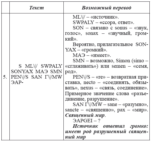 Новая география древности и «исход евреев» из Египта в Европу. Книга II - i_180.png