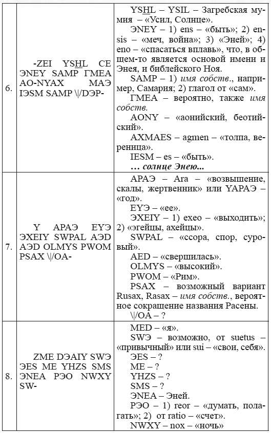 Новая география древности и «исход евреев» из Египта в Европу. Книга II - i_181.png