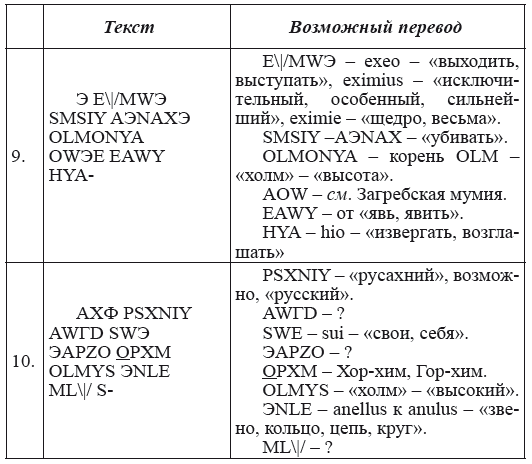 Новая география древности и «исход евреев» из Египта в Европу. Книга II - i_183.png