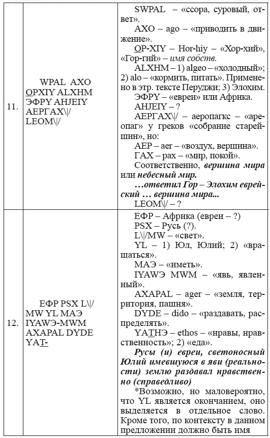 Новая география древности и «исход евреев» из Египта в Европу. Книга II - i_184.png