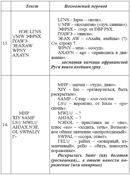 Новая география древности и «исход евреев» из Египта в Европу. Книга II - i_186.png