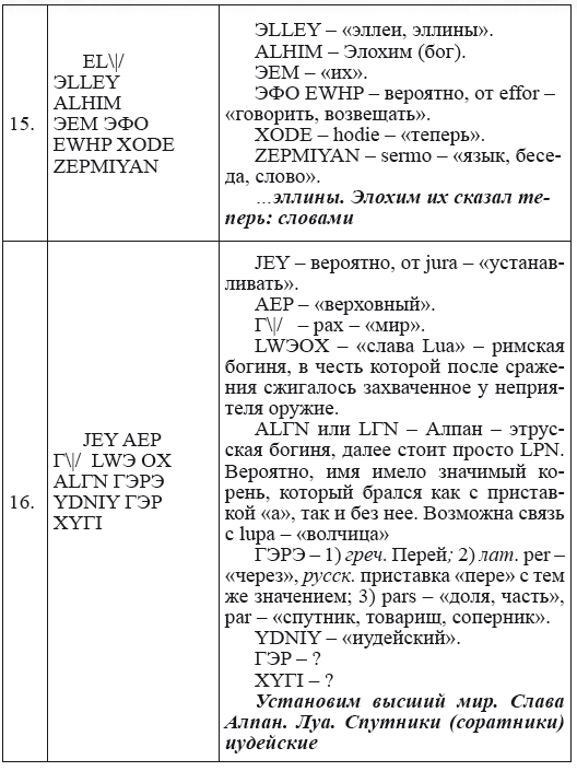 Новая география древности и «исход евреев» из Египта в Европу. Книга II - i_187.png