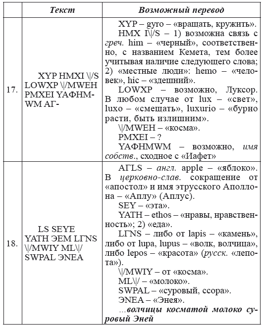 Новая география древности и «исход евреев» из Египта в Европу. Книга II - i_189.png
