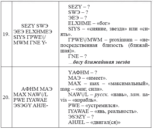 Новая география древности и «исход евреев» из Египта в Европу. Книга II - i_190.png