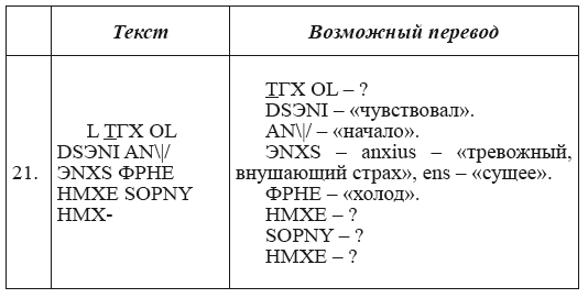 Новая география древности и «исход евреев» из Египта в Европу. Книга II - i_192.png